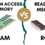 Do you know the difference between RAM and ROM?